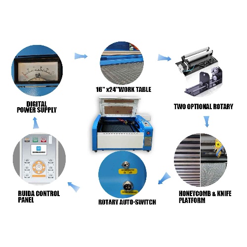 50W/60W Laser Cutter : Professional Cyclone Series Laser Engraver and Cutter M4060E — supplier technical reference
