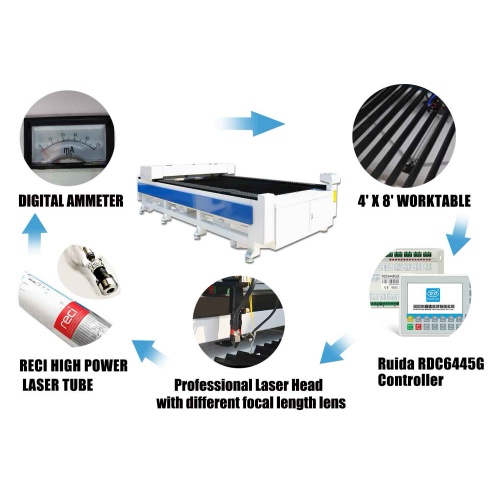 Professional Flatbed Laser Cutting Machine CM1325 — supplier technical reference